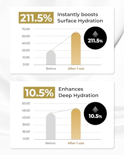 Peptide Gold Serum with Collagen Boost & Hyaluronic Acid - Firming Skin Care