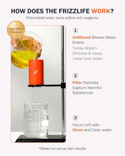 Filtered Rainfall & Handheld Shower Head Combo - Chrome, K45+HS04+TS04