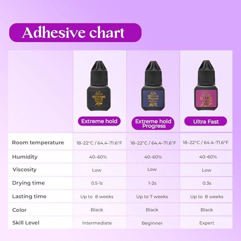 Extreme Hold Eyelash Extension Glue ? 0.5?1s Drying Time, 8 Weeks Retention, 5ml Black Lash Adhesive for Classic & Volume Lashes, Salon Use, Fast Bonding Lash Glue