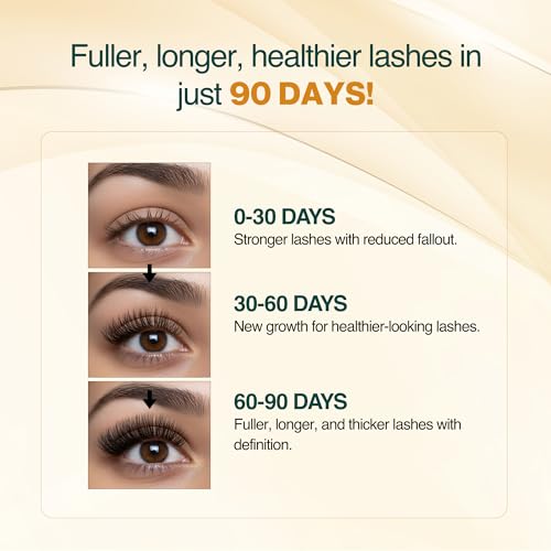 Nourish Mantra Eyelash Growth Serum | Eyelash Enhancing Serum for Longer, Thicker, and Fuller Lashes | Infused with Tetrapeptide, Pentapeptide, Gotu Kola, and Aloe Vera | Suits All Skin Types | 3 ml