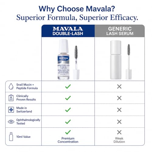 Mavala Eyelash Growth Treatment 0.1kg - Enhances Lash Thickness & Length