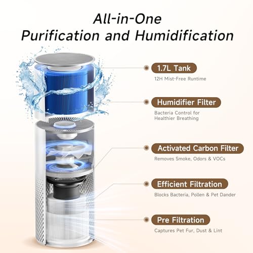 Afloia 2-in-1 Air Purifier and Humidifier for Large Rooms, Bedroom & Office