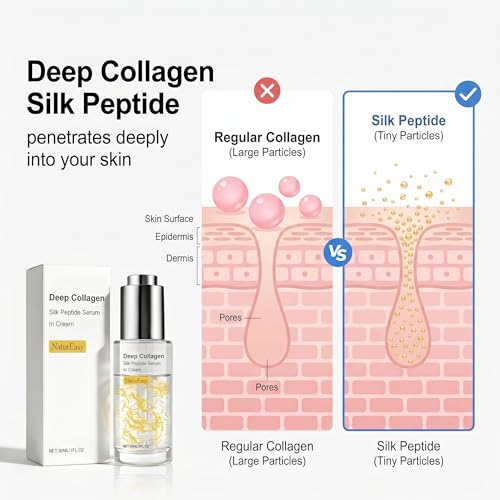 Deep Collagen Silk Peptide Serum for Face with Collagen & Copper Peptides