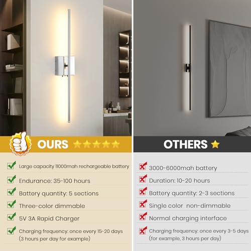 Chrome Wireless LED Battery Wall Sconces 2 Pack - Dimmable, 350° Rotatable, Remote Control, 11000mAh Rechargeable for Bedroom Living Room Hallway Variation of Chrome / 2 Pack