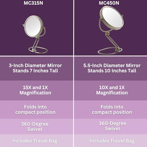 JERDON Compact Magnifying Mirror - Folding 5.5" Travel Mirror with 10X & 1X Magnification - Model MC450N
