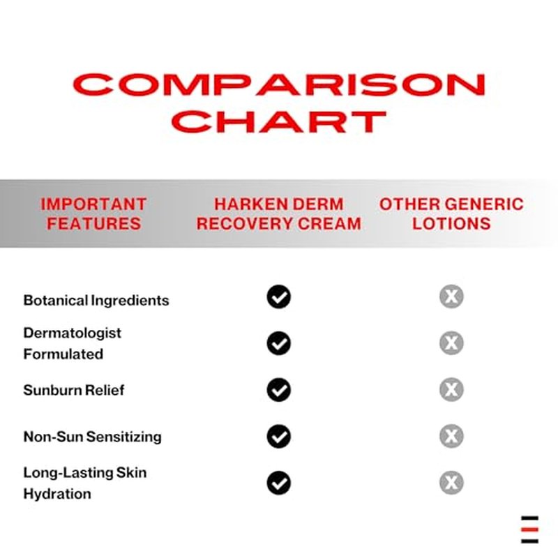 Harken Dermatology - Daily Skin Repair Lotion | Dermatologist Formulated | Antioxidant Infused Superior Hydrating Lotion | After Sun Care | 11 Botanical Ingredients | Travel Size