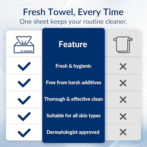 XL Disposable Face Towels, Ultra Soft Makeup Remover Dry Wipes, 100% Biodegradable, Non-Toxic, Facial Towelettes for Washing Face, Thick Towelettes for Sensitive Skin, Unscented, 60 Count