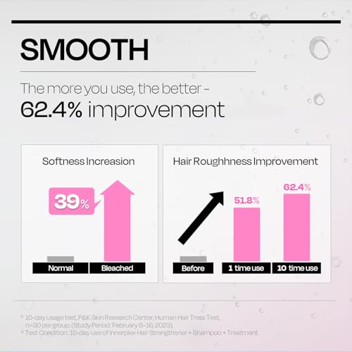 Bonding Serum for Damaged Hair - Innerplex Repair & Gloss, 145g - Floral Variation
