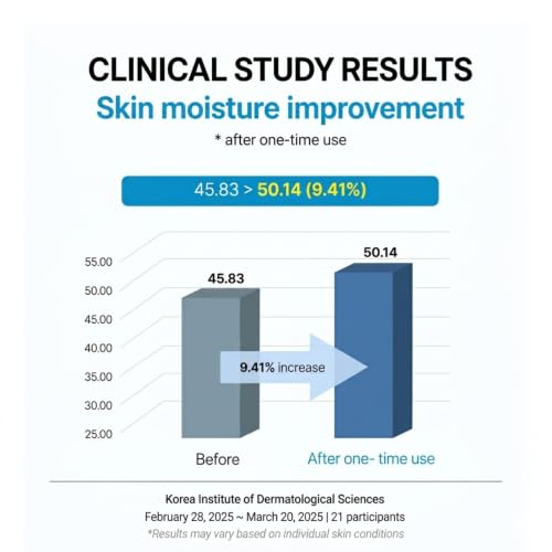 Slowpure Hydrating Gel Cream with Birch Sap & Hyaluronic Acid - Cooling Moisturizer for Skin Barrier & Anti-Aging, 1.69 fl oz