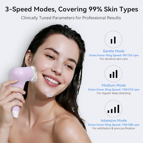 Electric Facial Cleansing Brush,Rechargeable Silicone Face Scrubber exfoliator,3 Speeds,Waterproof, Exfoliating & Massage,for Women Men Skincare, Romantic lavender Birthday Valentine's Day gift