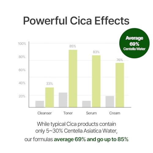 NACIFIC Cica PDRN Barrier Repair Cream, Korean Moisturizer with 76% Centella Asiatica, Skin Barrier Strengthening & Deep Hydration for Dry Sensitive Skin, Low pH Calming Face Cream, 1.76 oz (50g)