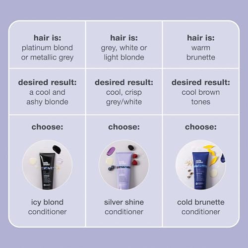 milk_shake Silver Shine Conditioner 8.5 Fl Oz Neutralizes Yellow Brass for Blonde & Grey Hair