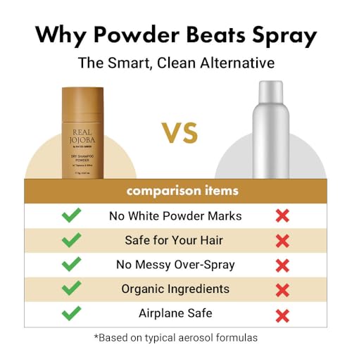 Dry Shampoo Powder for Oily Hair - No Aerosol, Vegan, Travel Size