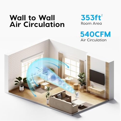 Air Circulator Fan with Remote Control 5 Speeds Quiet Oscillating White