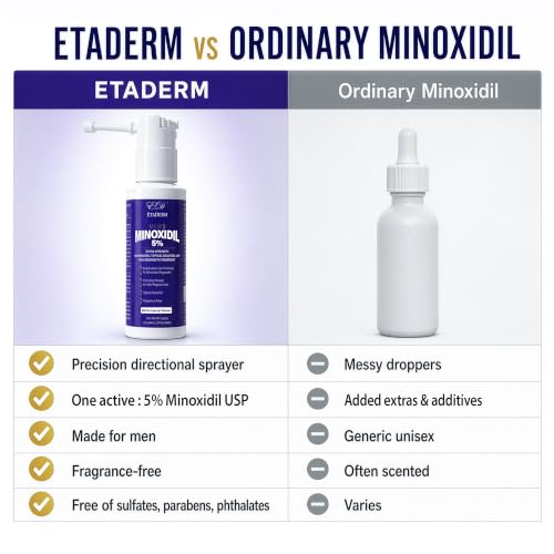 Minoxidil 5% Hair Regrowth Spray for Men - 2 Fl Oz - Support Fuller, Thicker Hair