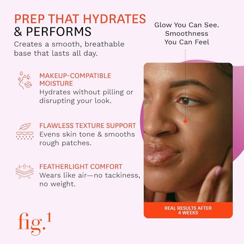 Fig.1 Ceramide Face Moisturizer Starter Kit 1.7 Fl Oz – Hydrating, Fragrance-Free, Refillable