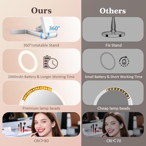 HUNCAB White 15X/1X Double Sided Travel Makeup Mirror with Lights