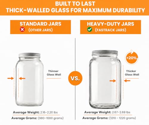 8-Pack 1 Gallon Wide Mouth Glass Jars with White Plastic Lids for Food Storage