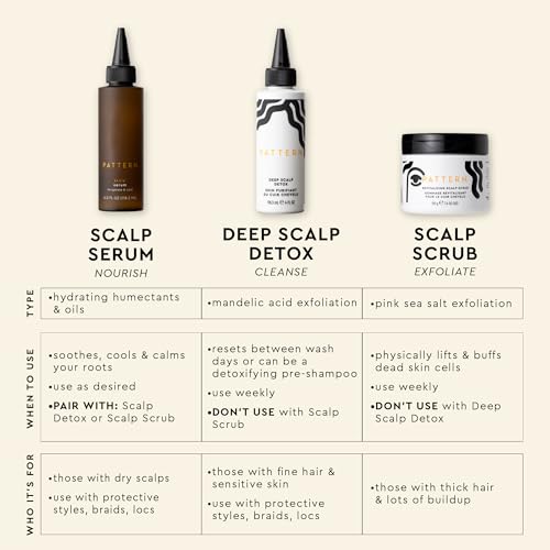 Revitalizing Sea Salt Scalp Scrub for Curls & Coils - 7.4 Fl Oz