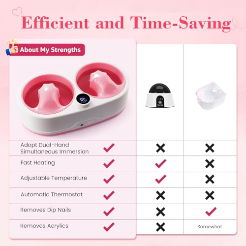 Electric Dual Nail Soaking Bowl with 10 Temp Levels, Pink - Fast Removal