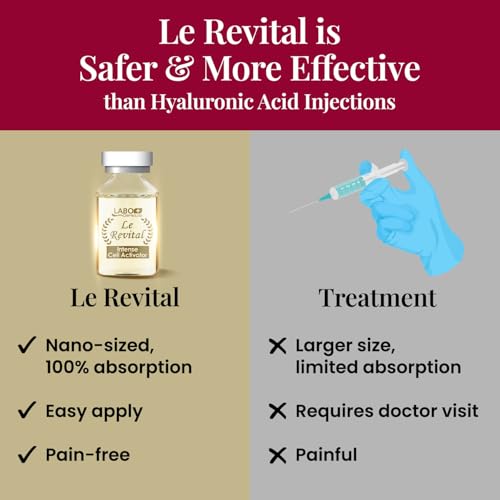 LABO Nutrition Le Revital Concentrated Nano Placenta Extract Serum Essence from Japan ? Hydrating, Glowy, Moisturizing for Face Wrinkles, Dull Skin, Tone, Soothing & Skin Barrier Strength | 4 Vials