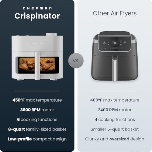 Chefman 6-in-1 Crispenator Air Fryer 8 Qt with Viewing Window, Concrete