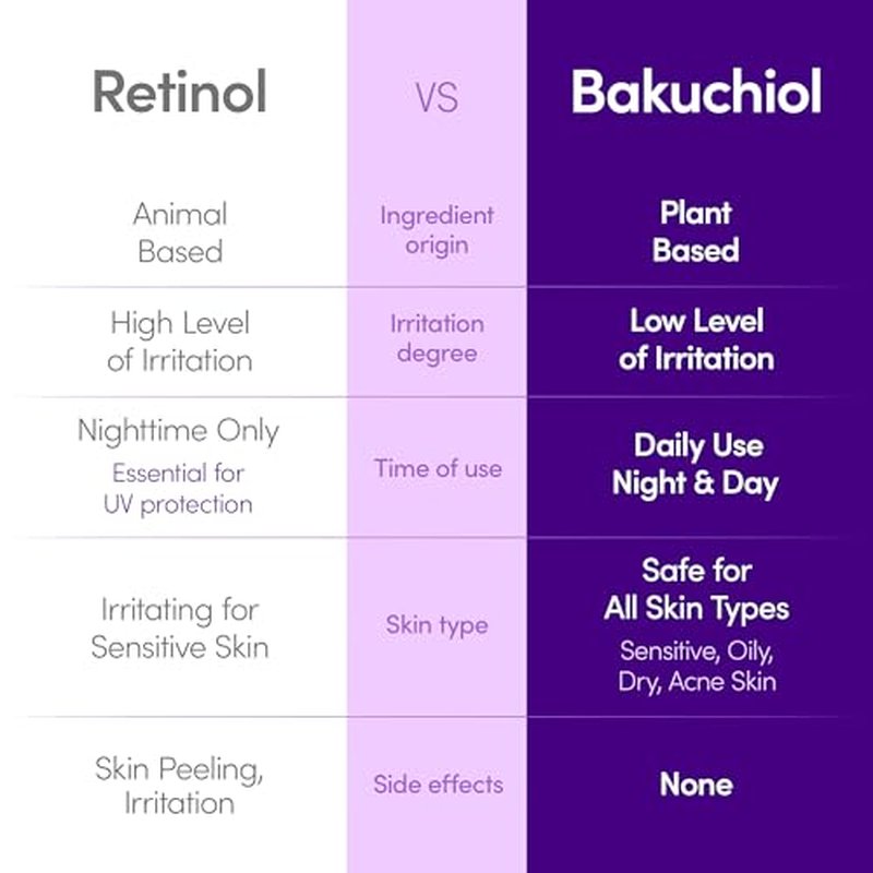 EQQUALBERRY Bakuchiol Duo ? Serum & Capsule Cream Set for Firming, Smoothing & Hydrating | Gentle Retinol Alternative for Radiant, Resilient Skin