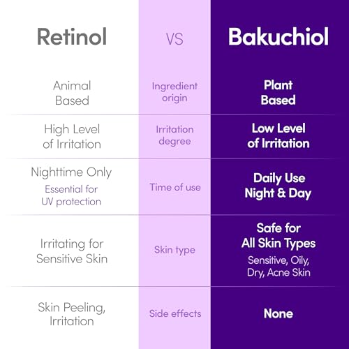 EQQUALBERRY Bakuchiol & Vitamin C Serum Set - Anti-Aging & Brightening Duo for Radiant, Firm Skin | Gentle Retinol Alternative & Vitamin-Packed Glow Enhancer