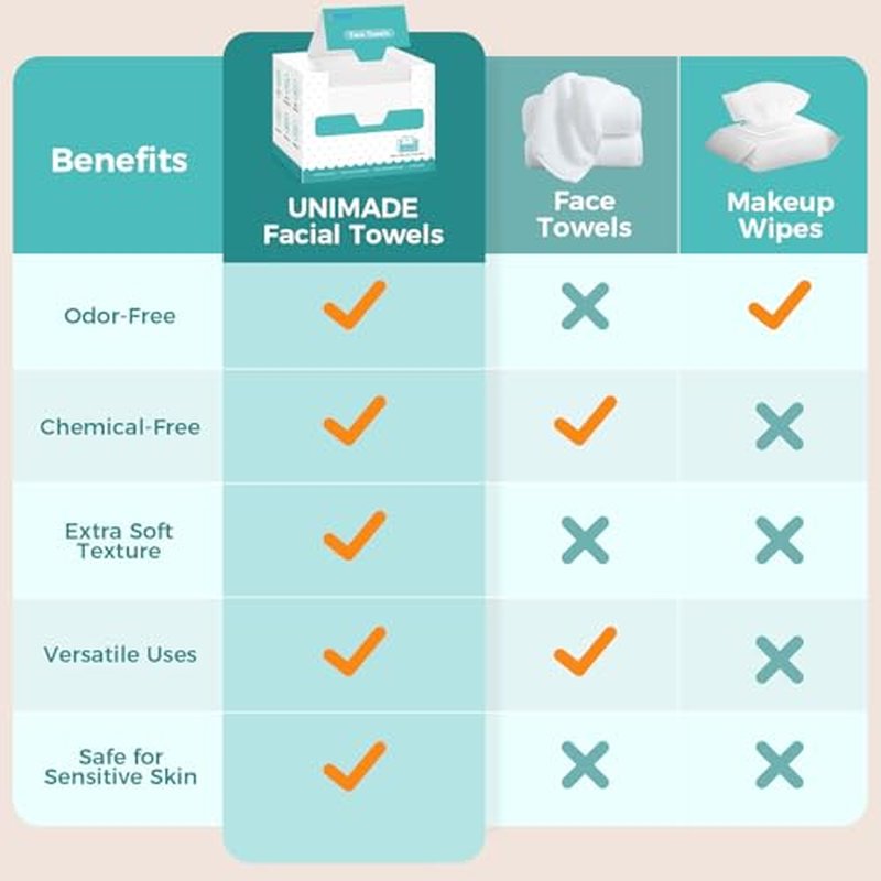 Face Towels, 200 Count Disposable Face Towelette for Washing Face, Skincare, Ultra Soft Facial Towel for Sensitive Skin, Lint-free Makeup Remover Dry Wipes - 4 Box