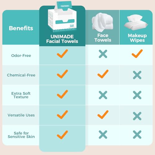 UNIMADE Disposable Face Towels 400 Count – 8 Boxes, 20x20 cm Single-Use Towelettes