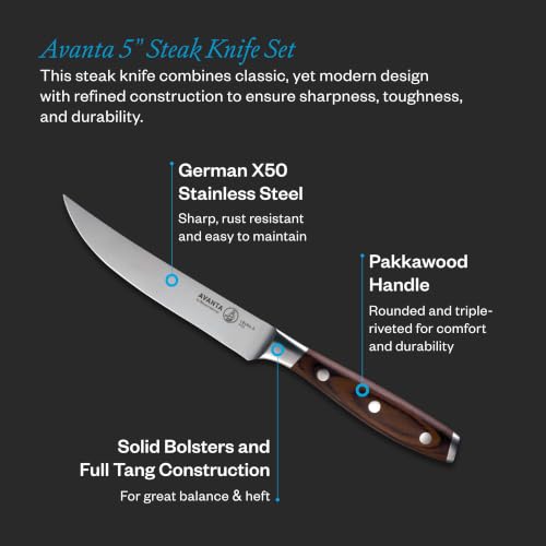 Pakkawood Handle Steak Knife Set - Forged 5-Inch Fine Edge, Rust-Resistant, 4 Piece
