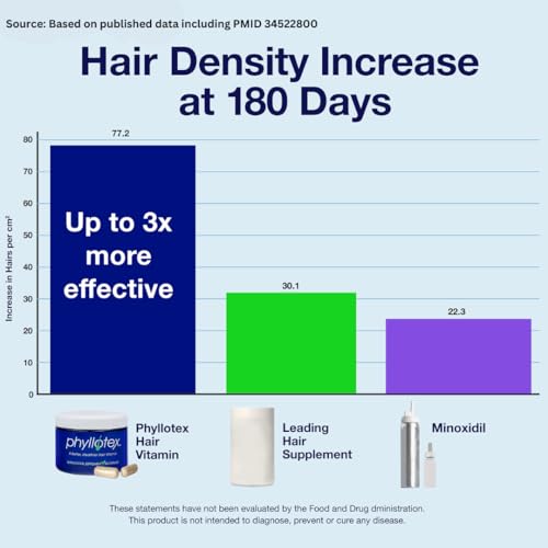 Patented Hair Growth Vitamins for Women & Men | Clinically Proven