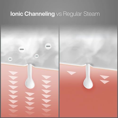 Nano Ionic Facial Steamer & Humidifier with Precise Temp Control - Silver - 3-in-1 Spa-Quality Skin Care with Bonus 5-Piece Stainless Steel Blackhead Extractor Kit