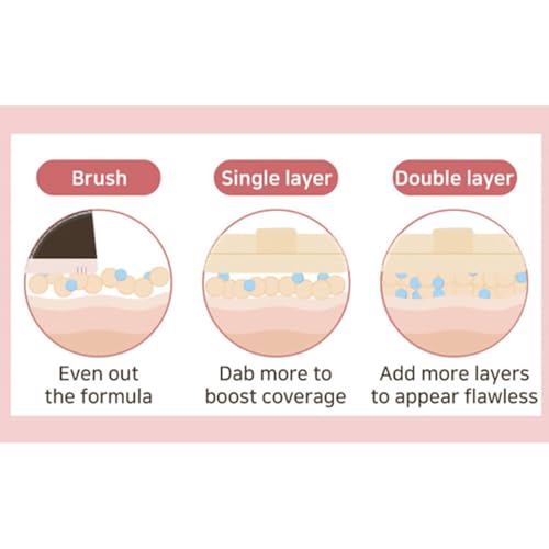 THE TOOL LAB Long-Lasting Cover Puff (Oval) - Korean Olive Young Makeup Puff Sponge for Liquid Foundation Cushion Shading Blusher, 5 Layer Memory Foam for Extra Coverage - 2.9 inch