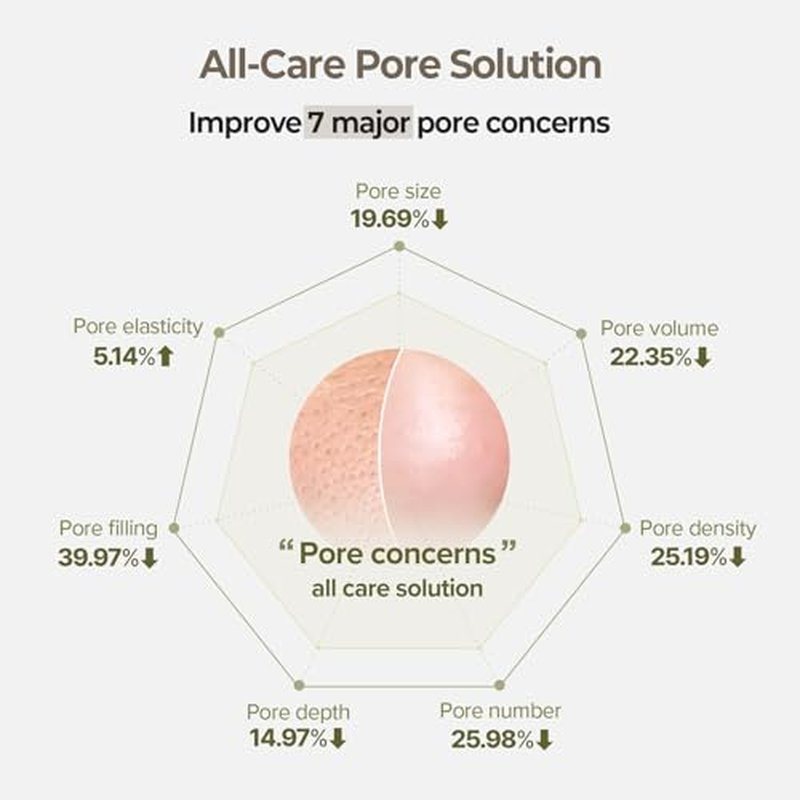 #OOTD Star Pimple Patches ? Hydrocolloid Acne & Spot Patch for Face, Cute Pastel Colors, Niacinamide & Ceramide, K-Beauty Skincare ? Stocking Stuffer for Teen Girls ? 80 Count