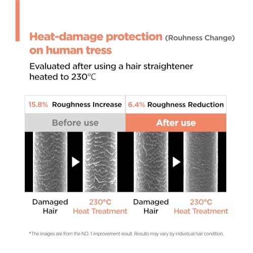 Repair Cica Protein Cream - Anti-Frizz Deep Conditioner for Damaged Hair - Protein Repair Variant