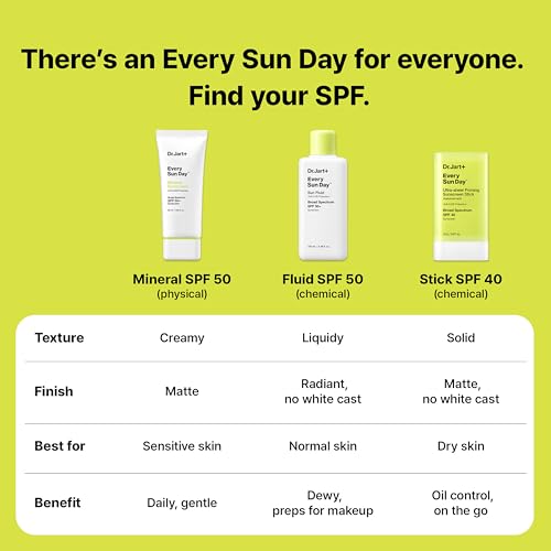 Mineral Sunscreen SPF 50+ with Zinc Oxide for Face Travel Size 1.69 Fl Oz