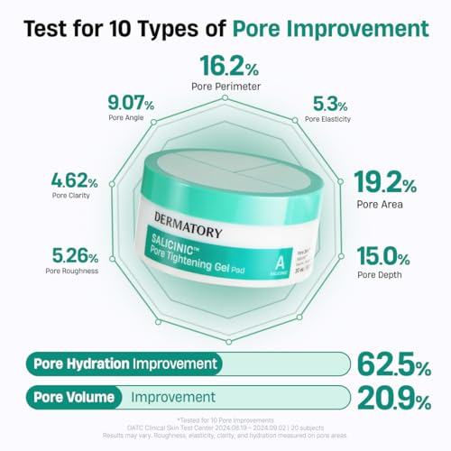 DERMATORY 3-Split Customizable Pore Tightening Gel Pad - Salicylic Acid (BHA), Witch Hazel, Allantoin, Collagen, Pore Minimizing, Targeted Care, Korean Skin Care (30 Pads)