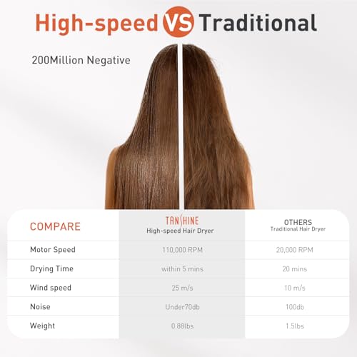 Foldable Hair Dryer with Negative Ions - Pink, High-Speed 110K RPM Ionic Blow Dryer for Fast Drying