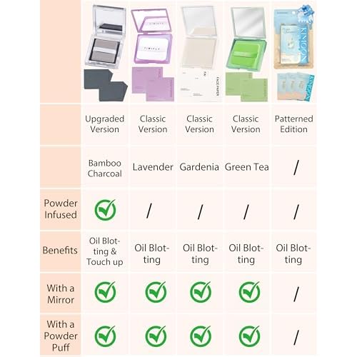 Oil Blotting Paper with Powder - 100 Sheets with Mirror, Puff & Refills, Absorbs Excess Face Oil, Controls Shine, Gentle for Makeup Use