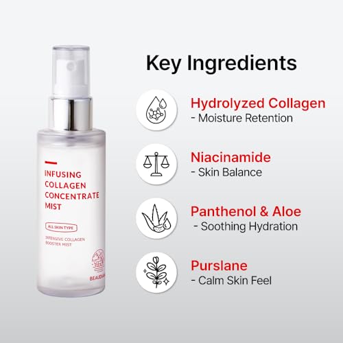 Hydrating Collagen Facial Mist for Dewy Skin & Makeup Prep - 1.69 fl oz