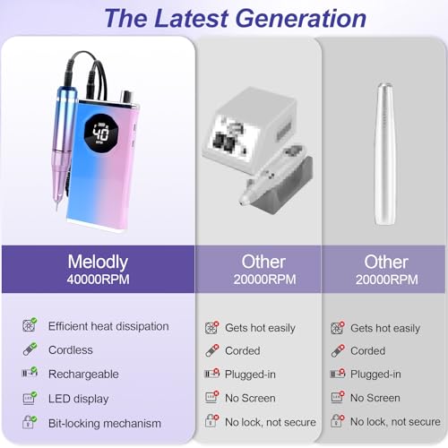 Electric Nail Drill Kit - Professional 40,000 RPM Nail File with Pink-Blue Variation