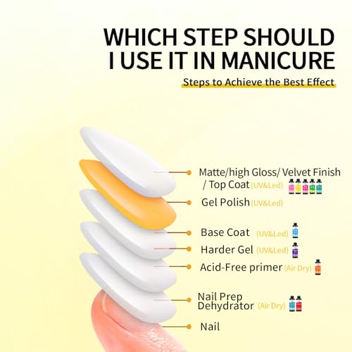 AIJIMEI 240ml Gel Polish No Wipe Top Coat Long Lasting Top Gel for Acrylic Nails,Gel Top Coat for Home DIY and Nail Salon Non-Wipe TopCoat for Gel Polish 8 Fl Oz