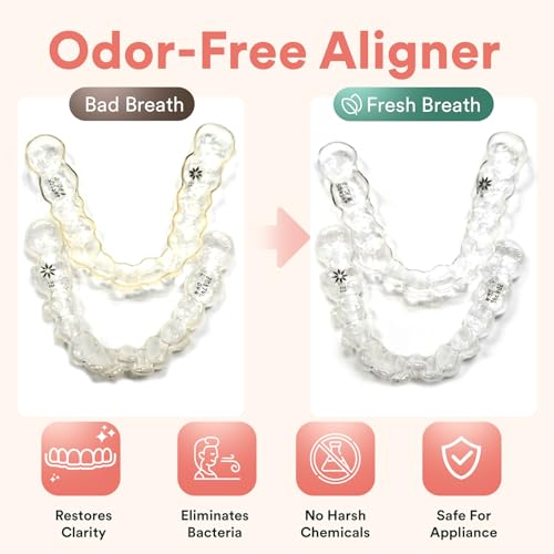 Dye-Free Retainer & Night Guard Cleaning Tablets - Mint Scent, 120 Count (4-Month Supply) - Invisalign & Odor Removal