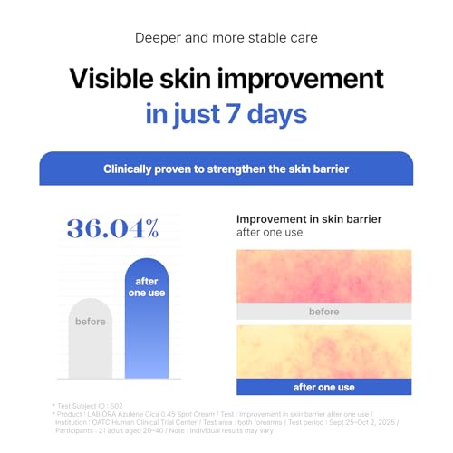 CARE CREAM with AZULENE CICA for Sensitive & Uneven Skin, Calming & Barrier Support with Centella Asiatica, Guaiazulene, Tea Tree Liposome & 6 Types of Hyaluronic Acid, 0.67 fl oz