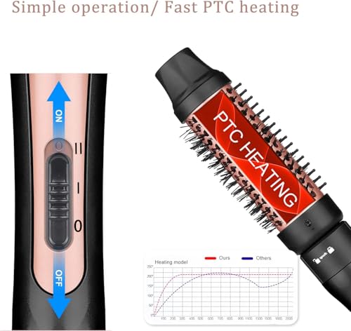 JAETON 5-in-1 Curling Iron Set with Interchangeable Barrels & Thermal Brush - Travel Friendly