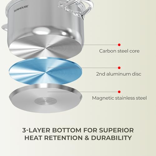 16 Quart Stainless Steel Stock Pot with Lid - Multi-Ply Base, Durable Cooking Pot