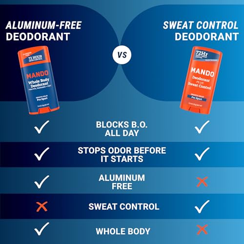 Mando Antiperspirant Deodorant for Men - Pro Sport 2.6 oz Stick - 2 Pack