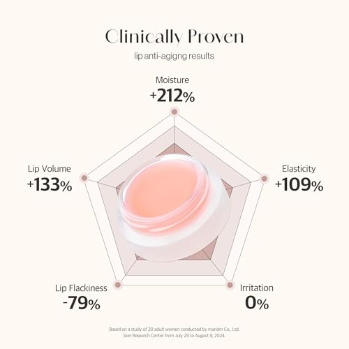 Vegan Lip Balm & Mask - Volumizing Hydrating Treatment for Fine Lines