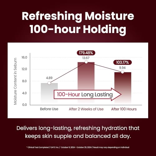 Facial Moisturizer for All Skin Types - 1.69 Fl Oz Hydrating Cream